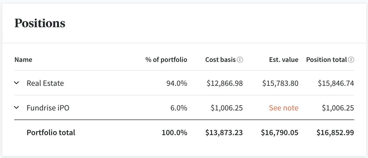 Fundrise Account Positions