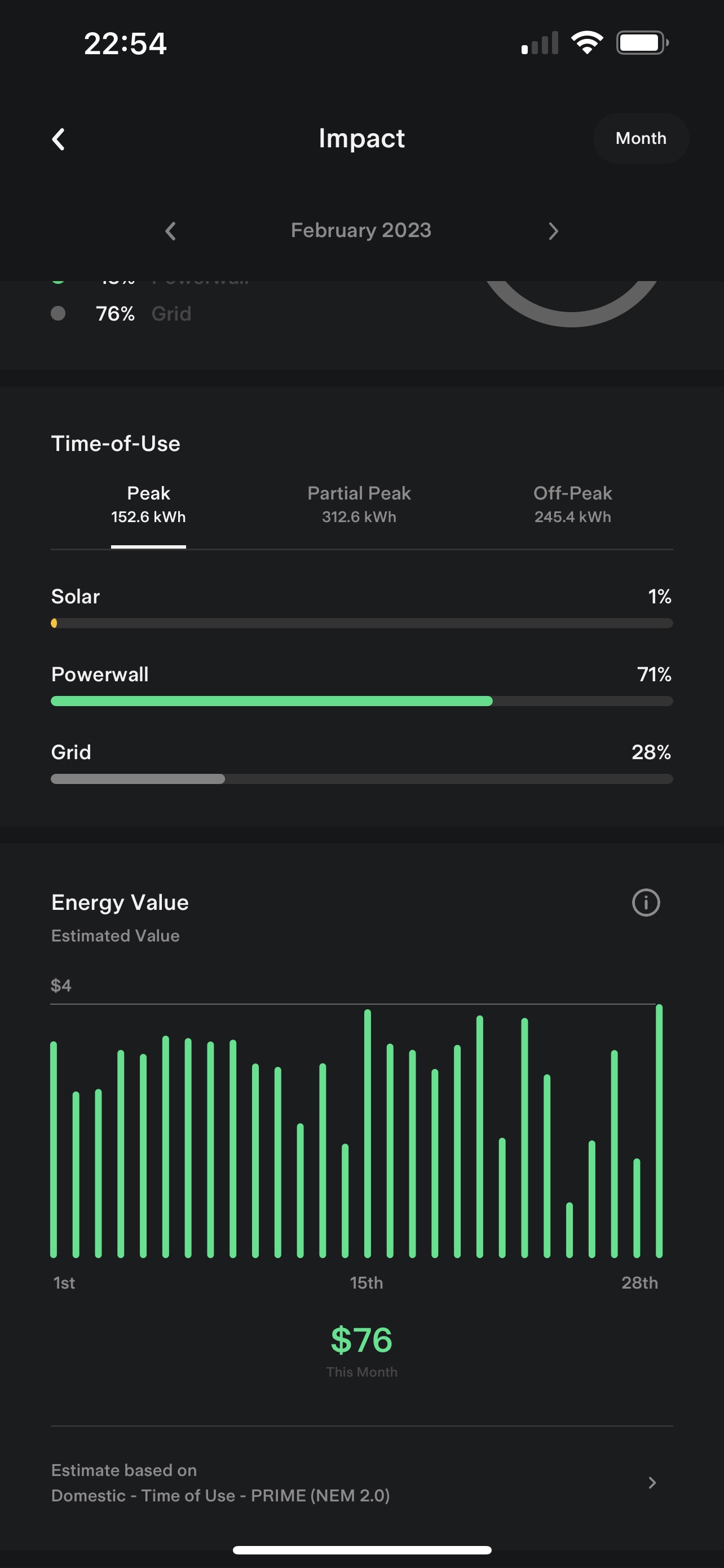 Tesla Powerwall estimated savings for February 2023